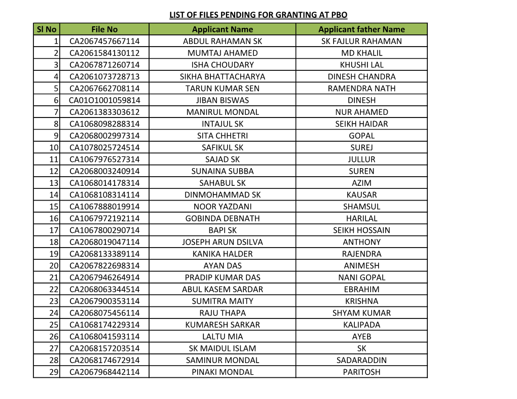 LIST of FILES PENDING for GRANTING at PBO Sl No File No