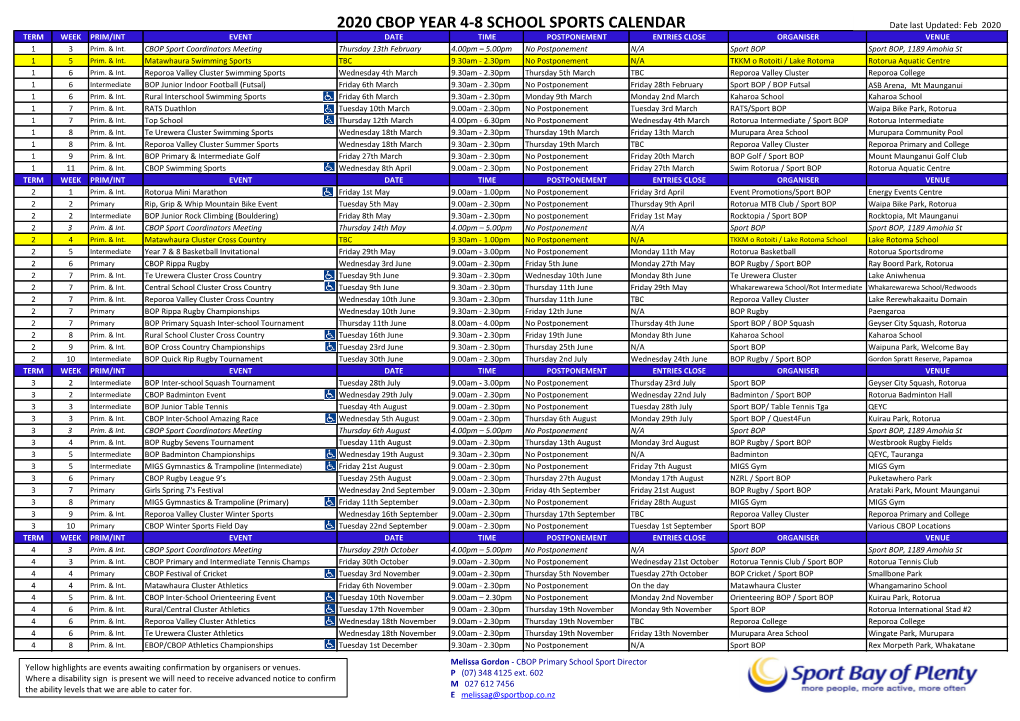 2020 CBOP YEAR 4-8 SCHOOL SPORTS CALENDAR Date Last Updated: Feb 2020 TERM WEEK PRIM/INT EVENT DATE TIME POSTPONEMENT ENTRIES CLOSE ORGANISER VENUE 1 3 Prim