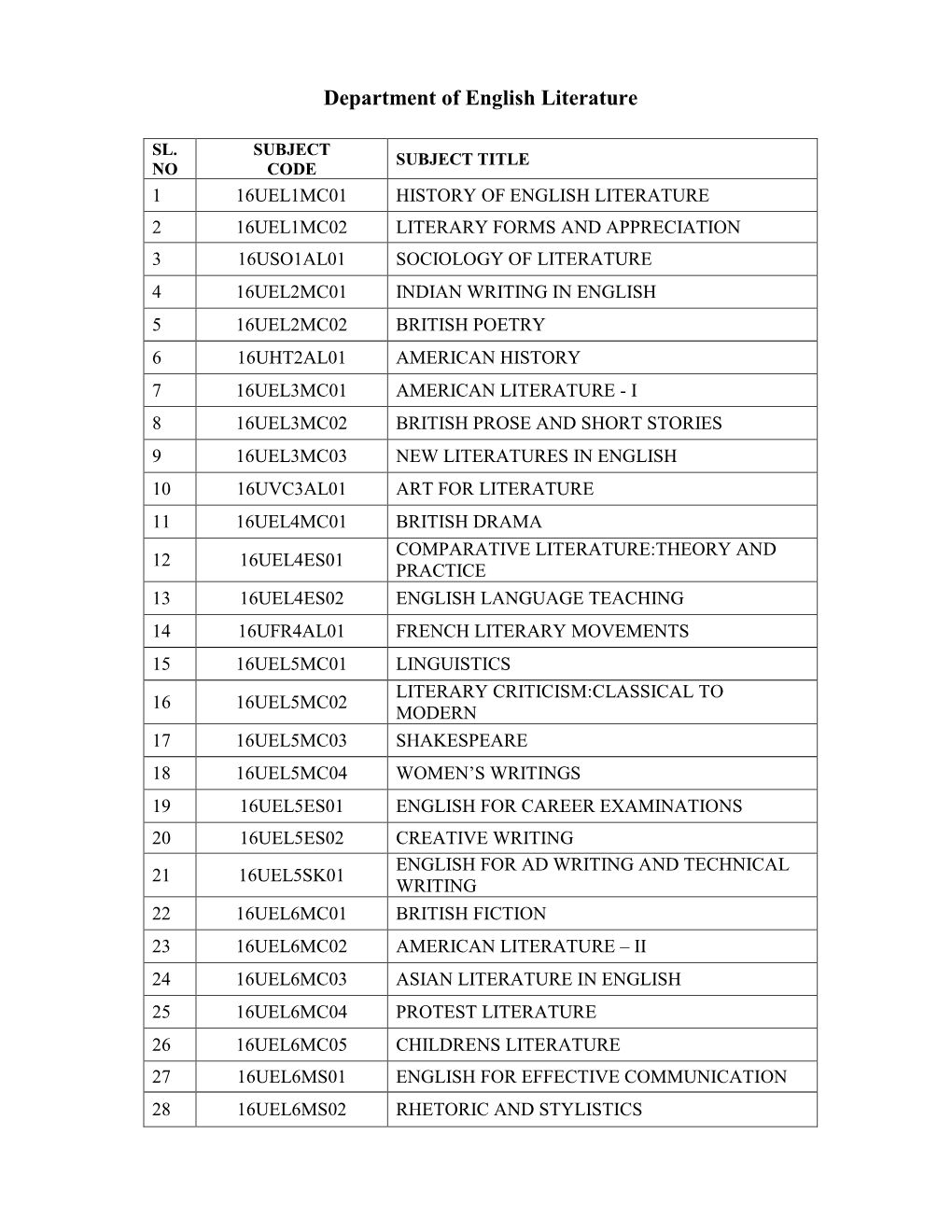 Department of English Literature