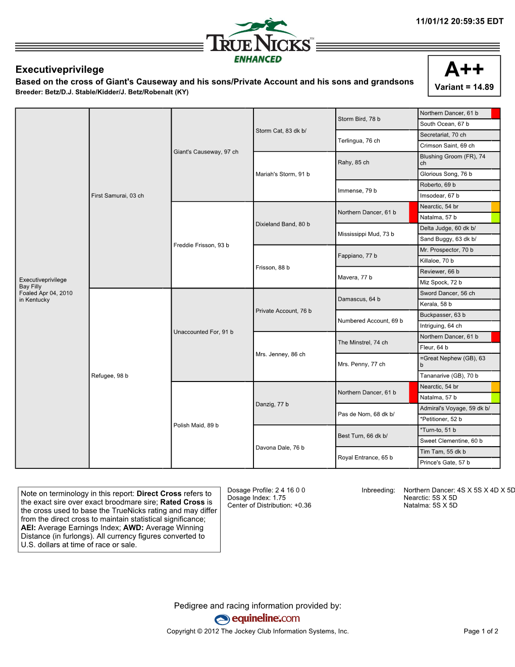 Executiveprivilege A++ Based on the Cross of Giant's Causeway and His Sons/Private Account and His Sons and Grandsons Variant = 14.89 Breeder: Betz/D.J