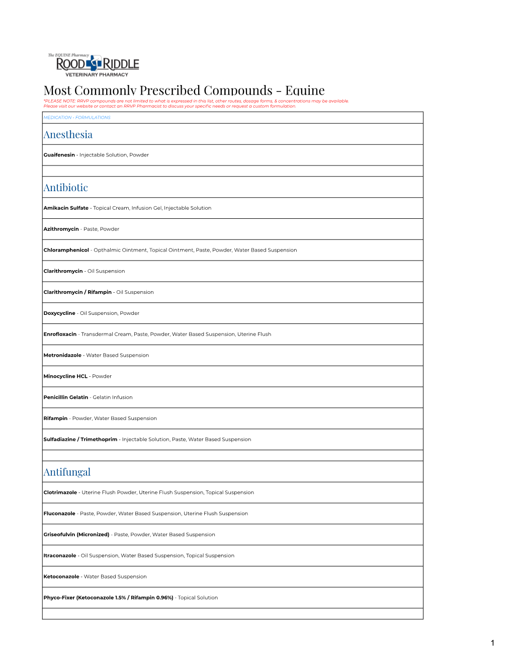 RRVP's Most Commonly Prescribed Compound Lists