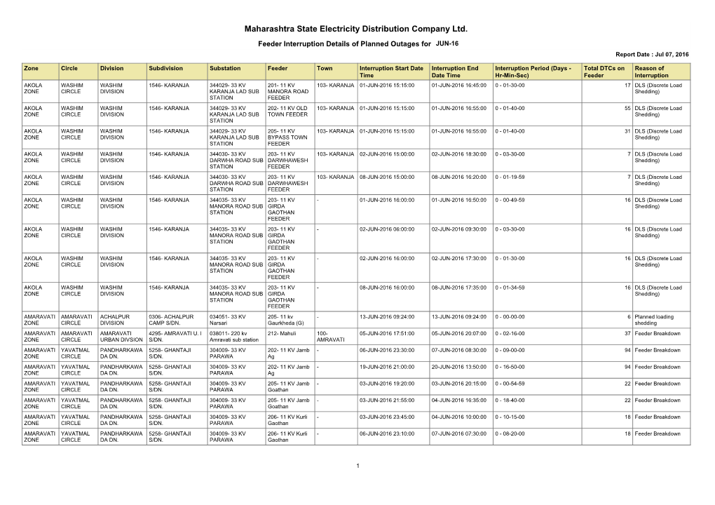 Maharashtra State Electricity Distribution Company Ltd. Feeder Interruption Details of Planned Outages for JUN-16 Report Date : Jul 07, 2016