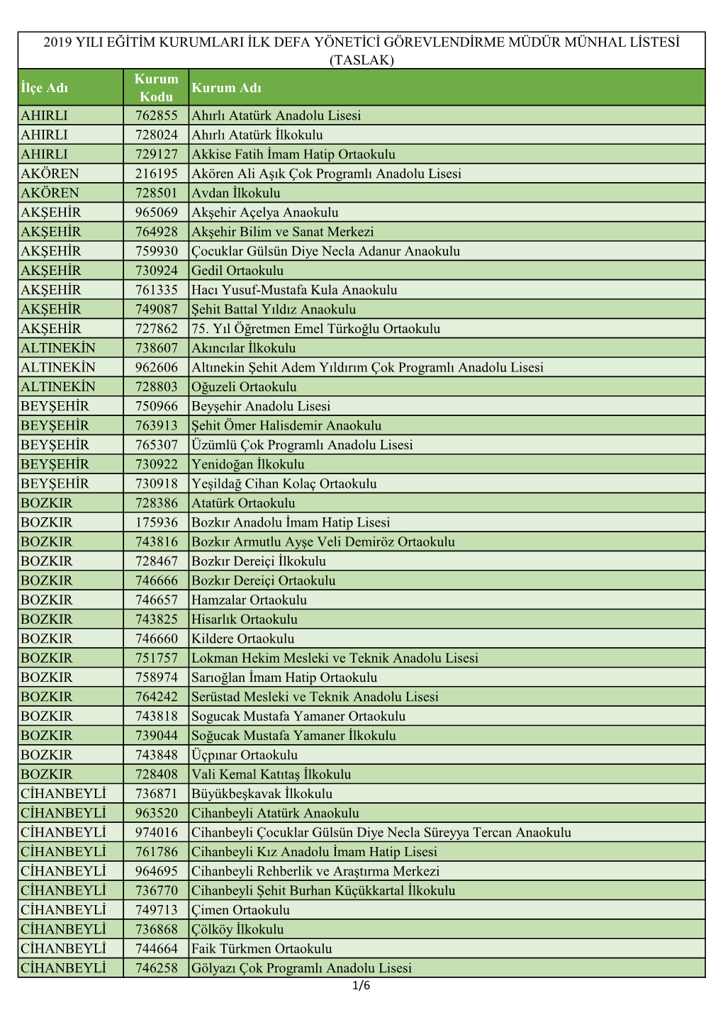 İlçe Adı Kurum Kodu Kurum Adı AHIRLI 762855 Ahırlı Atatürk