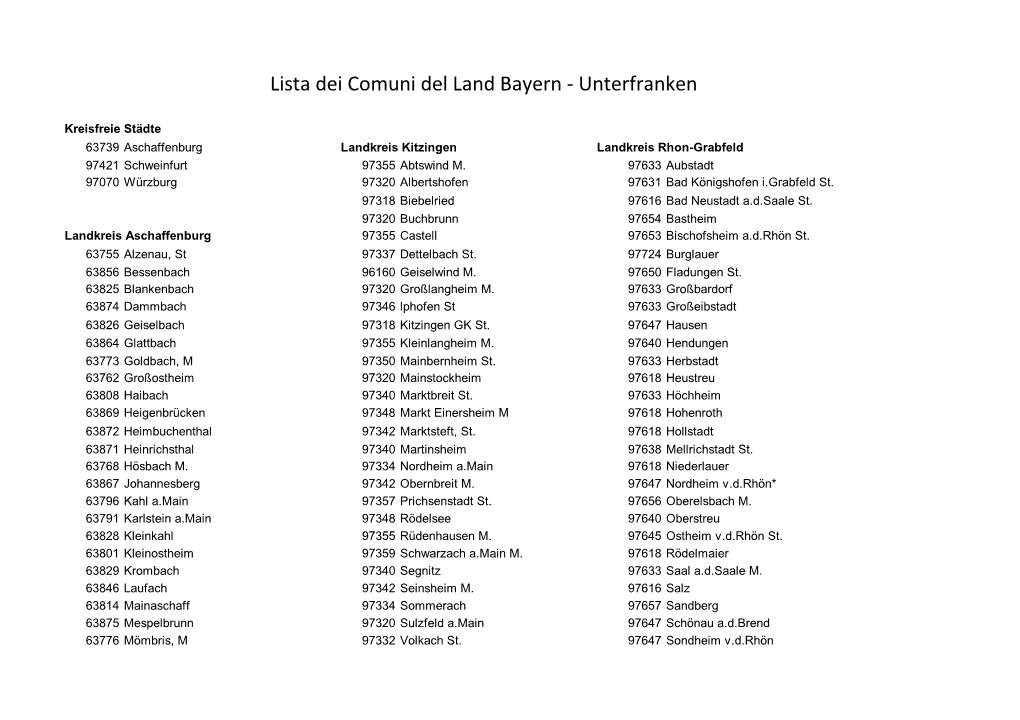 Lista Dei Comuni Del Land Bayern - Unterfranken