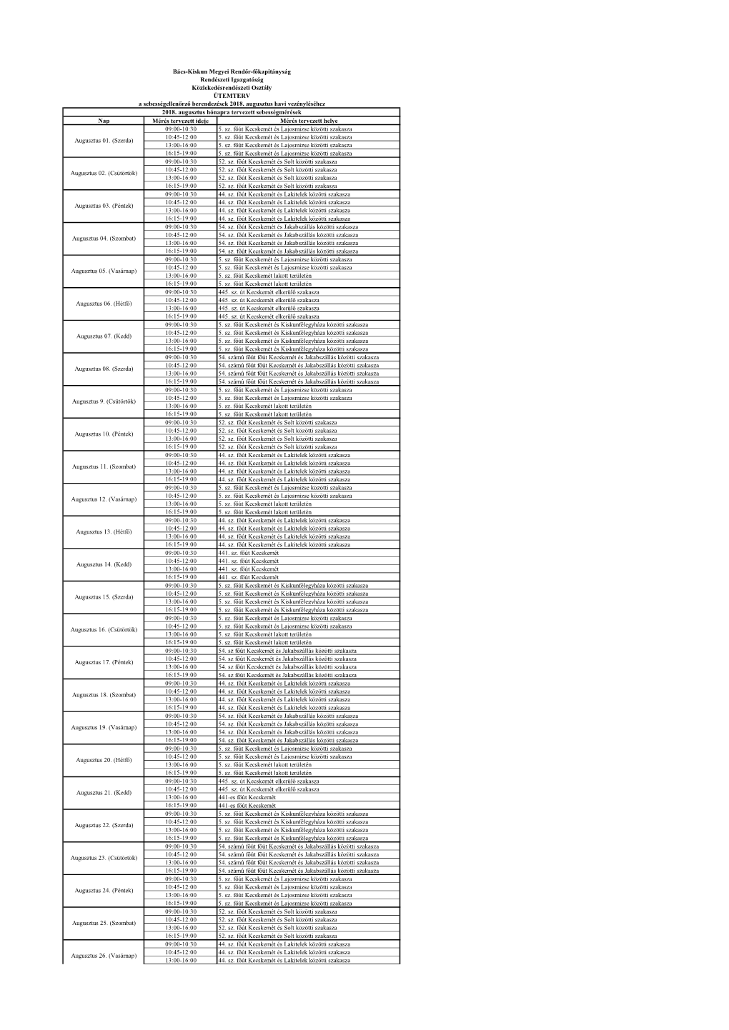 Sebességellenőrzések 2018 Augusztus Bács.Pdf