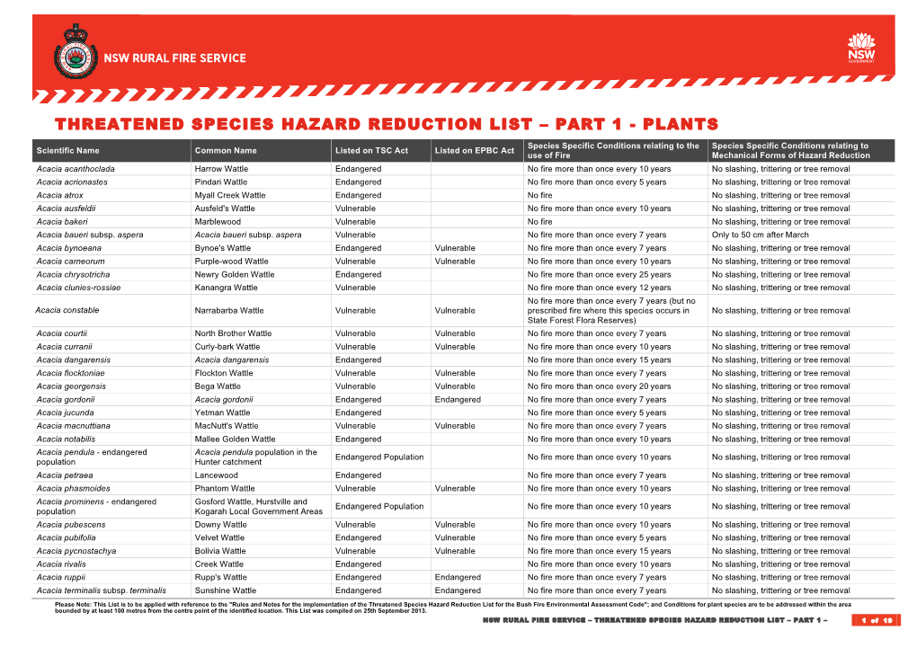 Threatened Species Hazard Reduction List – Part 1 - Plants