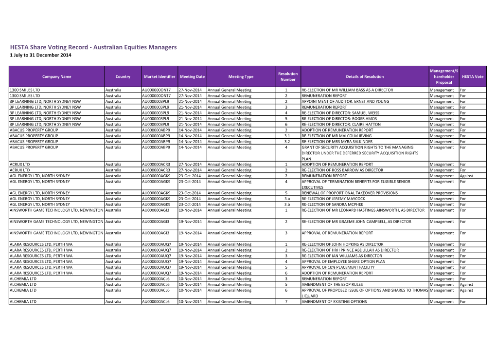 Australian Equities Managers 1 July to 31 December 2014