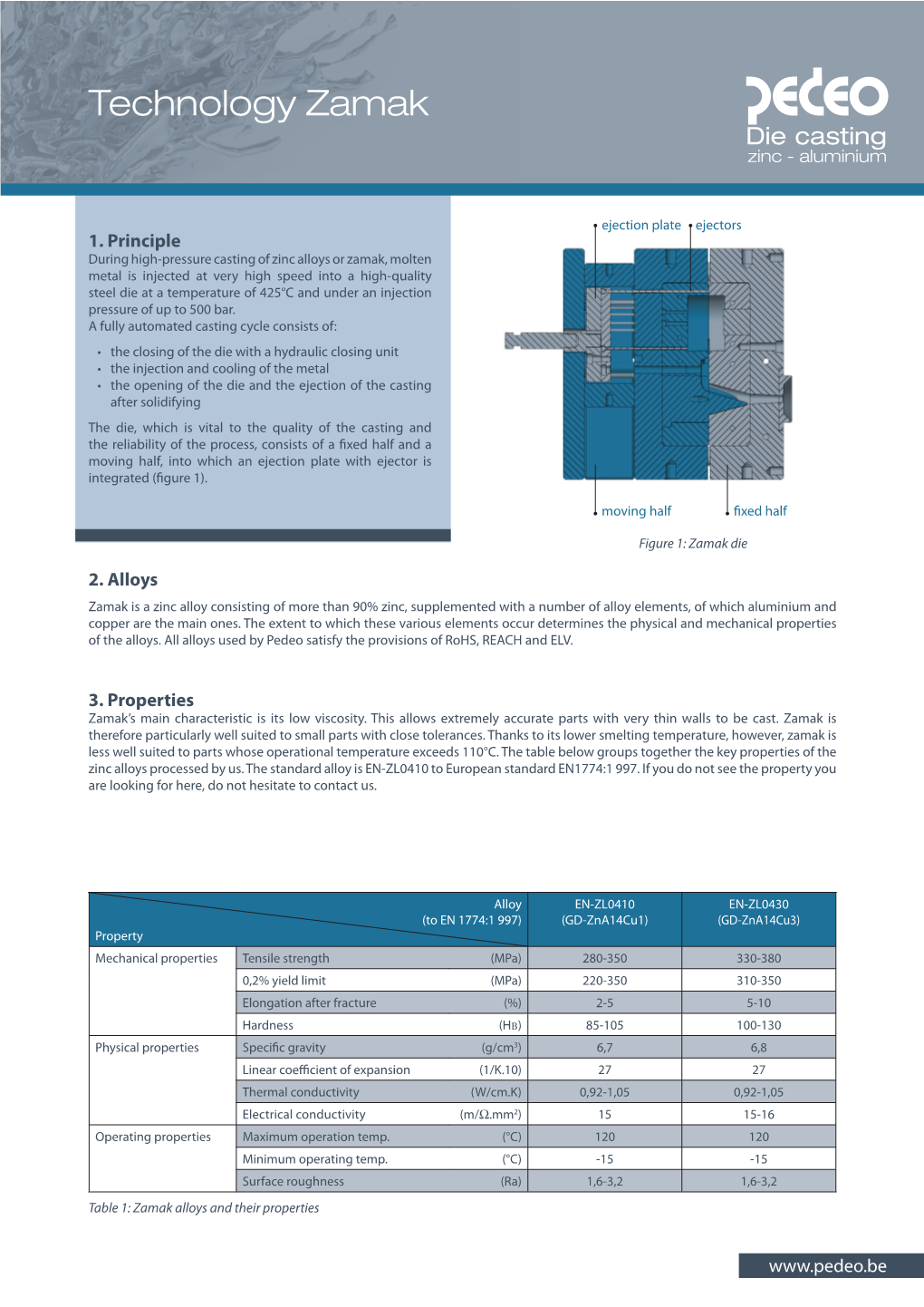 Technology Zamak Die Casting Zinc - Aluminium