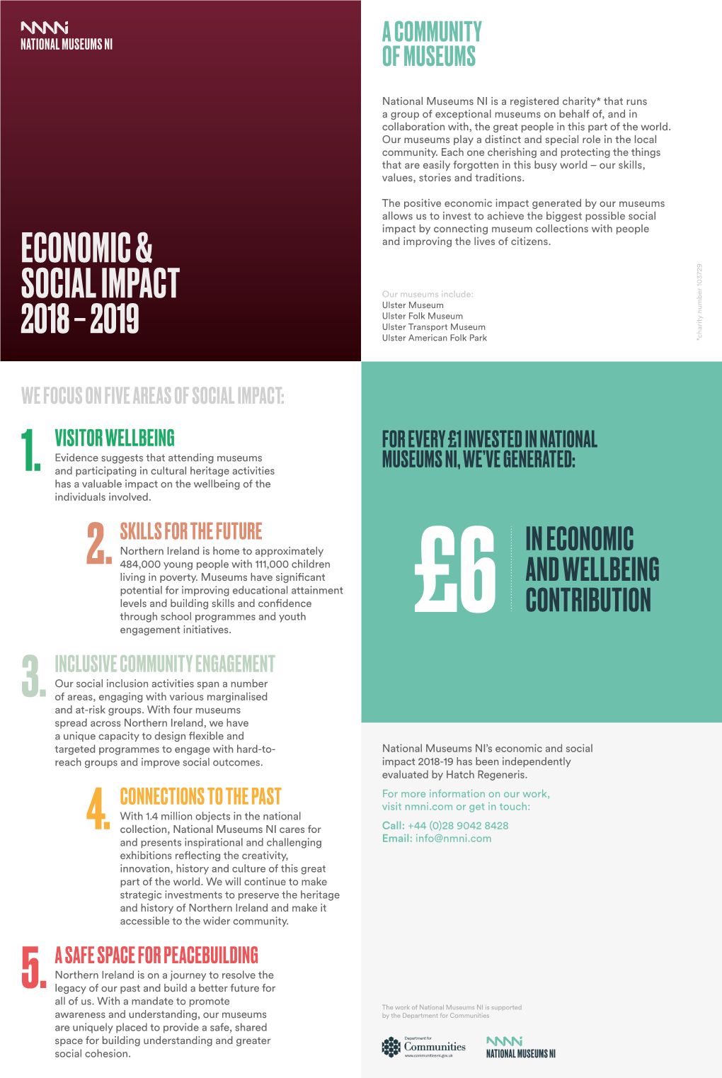 National Museums NI Social & Economic Impact Report 2018-2019