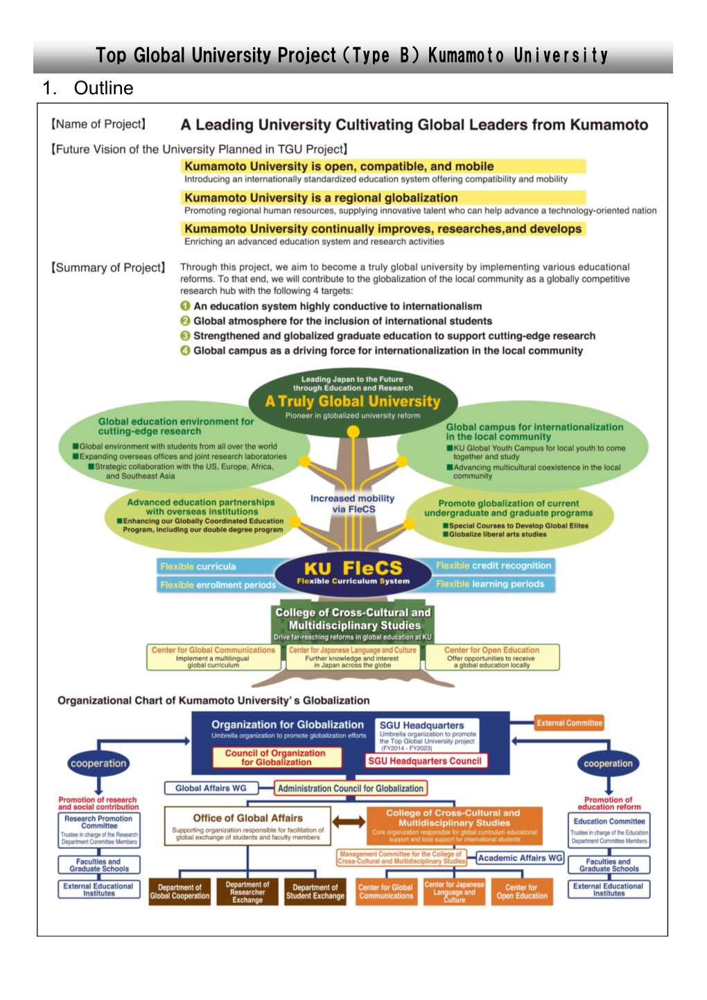 Top Global University Project （Type B） Kumamoto University 1. Outline