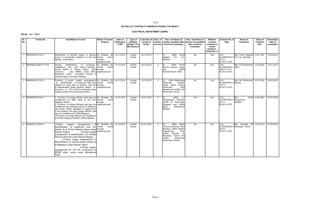 2015 Page 1 1.Power Supply Arrangement & Electrification Of