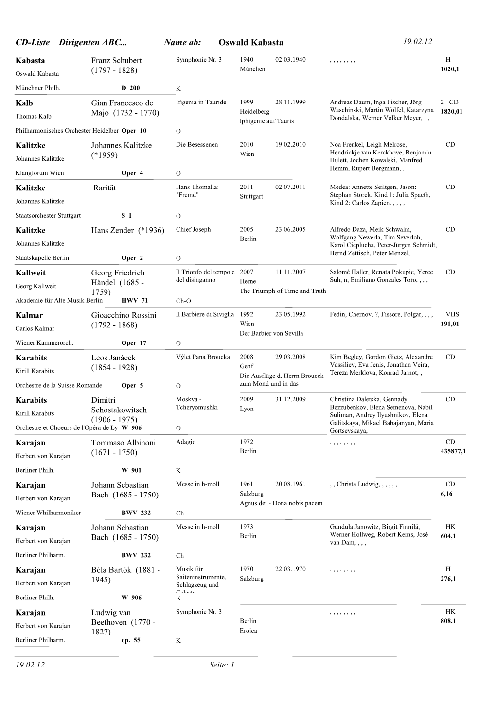 CD-Liste Dirigenten ABC... Oswald Kabasta Name