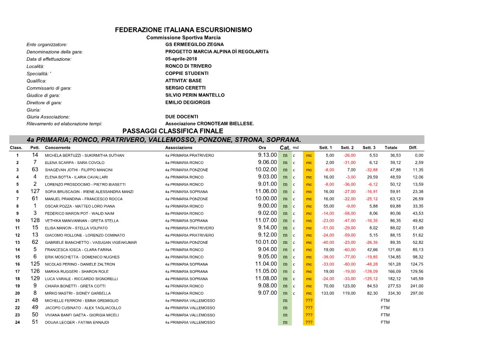 4A PRIMARIA; RONCO, PRATRIVERO, VALLEMOSSO, PONZONE, STRONA, SOPRANA