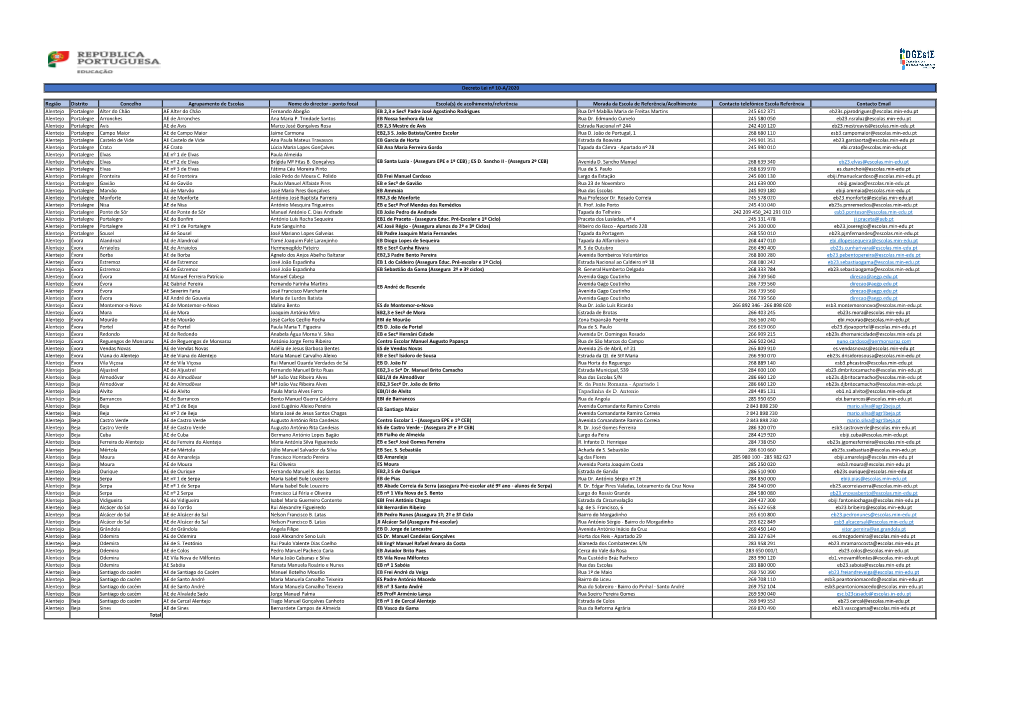 Escolas De Acolhimento 2021B.Xlsx