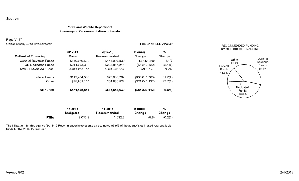 Parks and Wildlife Department Summary of Recommendations - Senate