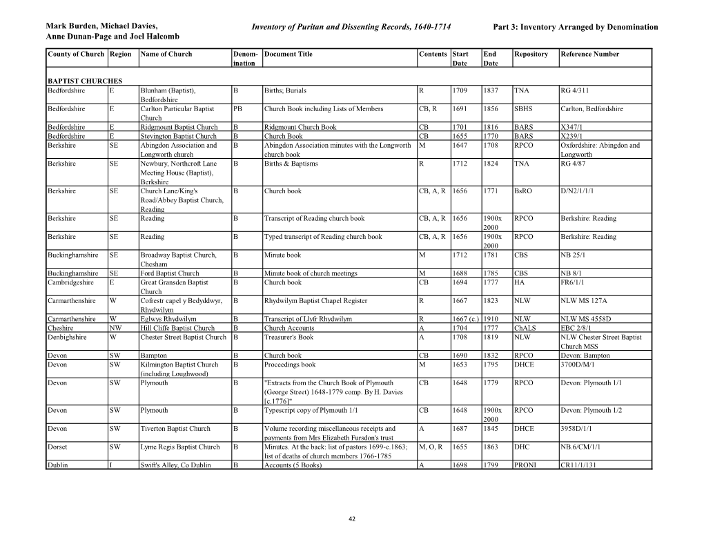 Part 3 Inventory Arranged by Denomination