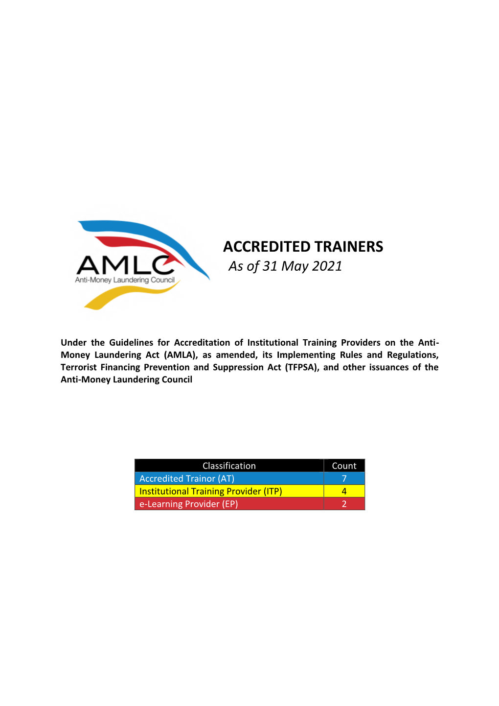 AMLC ACCREDITED TRAINERS As of 31 May 2021