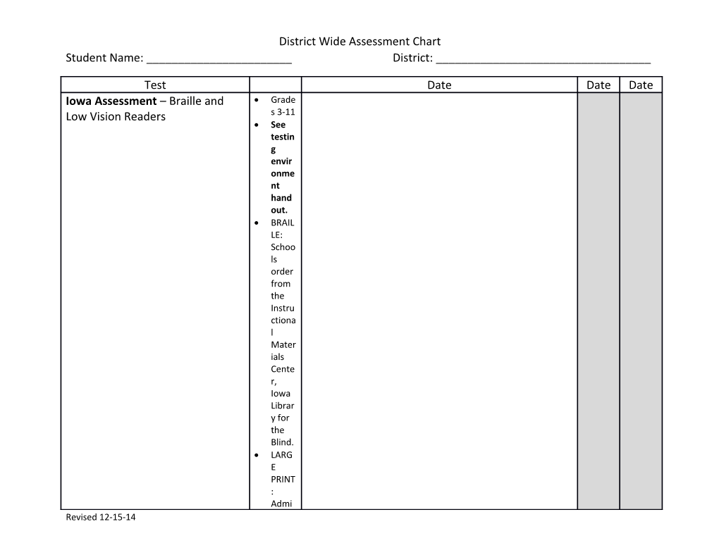 District Wide Assessment Chart