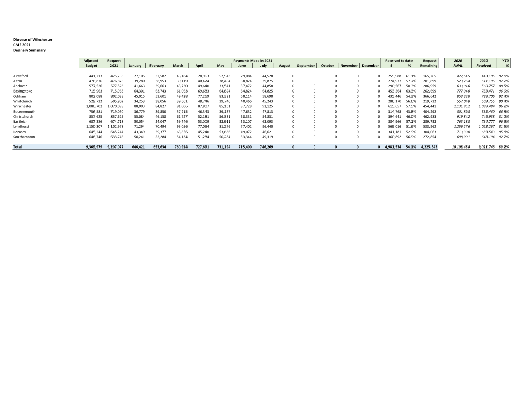 Detailed CMF 2021 July 2021.Xlsx