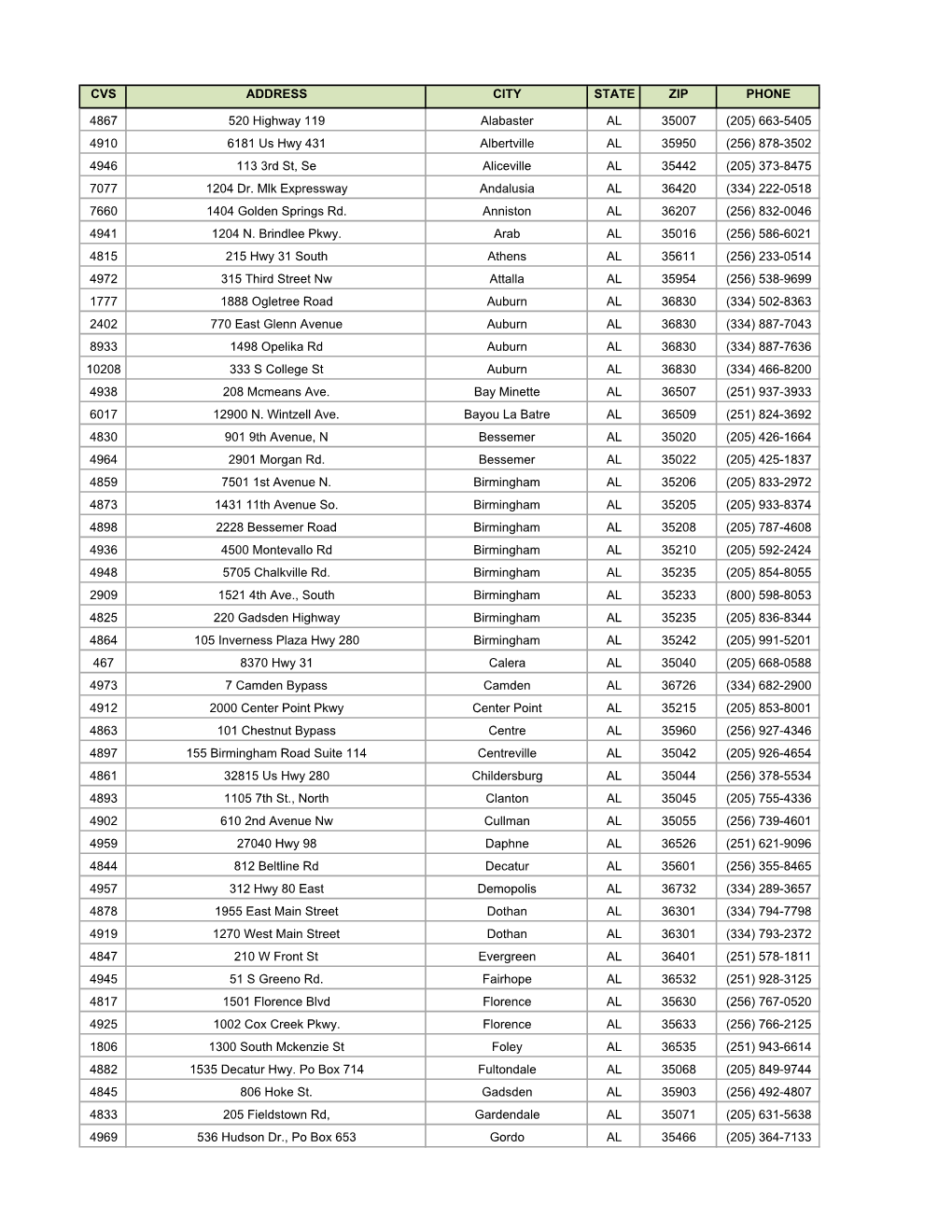 Qsymia Store List.Xlsx