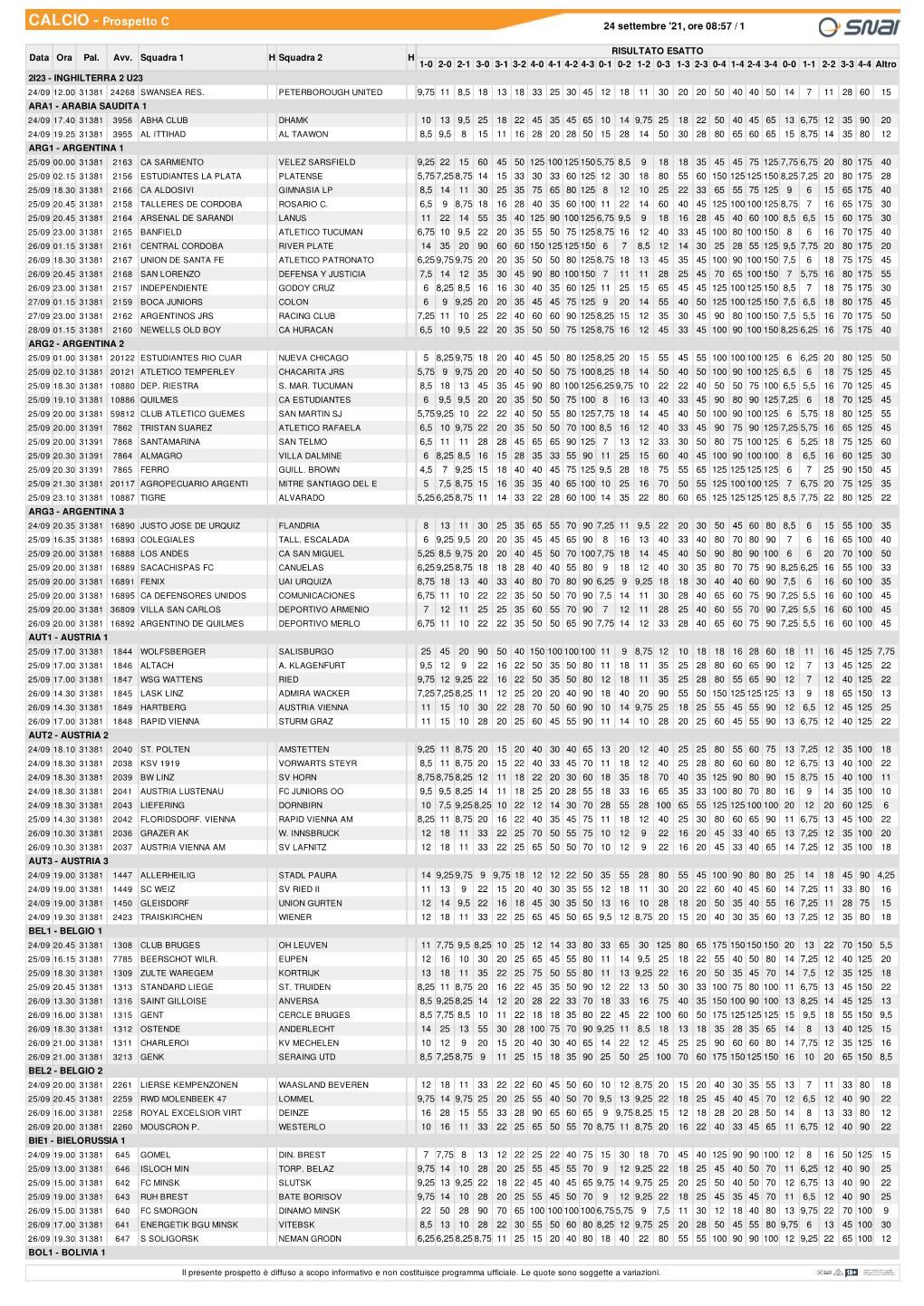 CALCIO - Prospetto C 24 Settembre '21, Ore 08:57 / 1