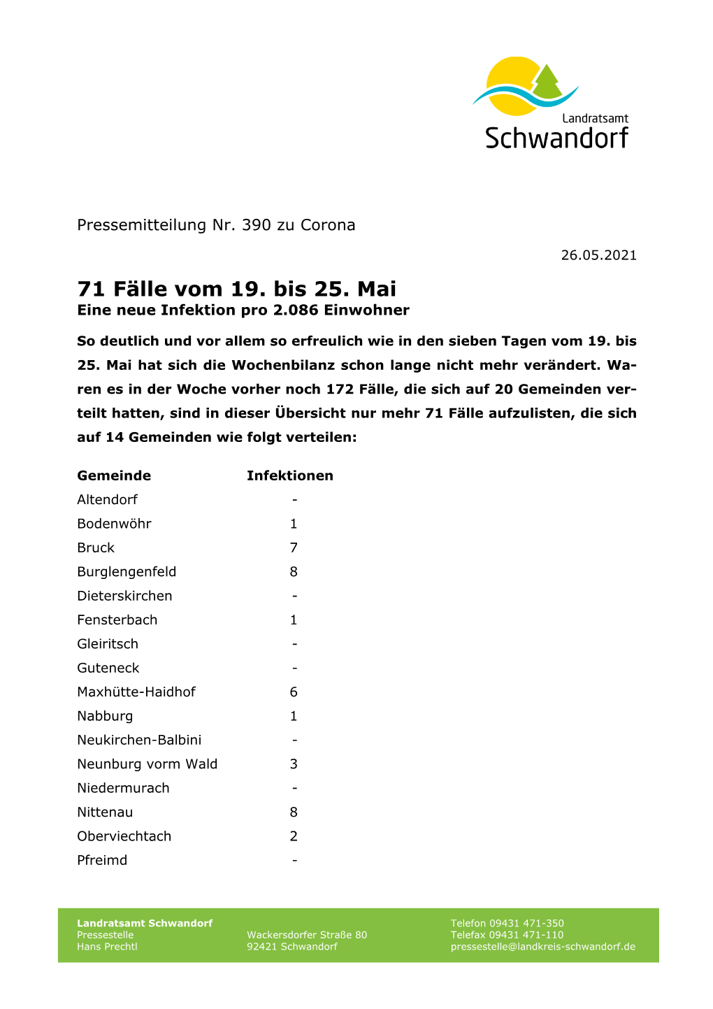 Corona Pressemitteilung 390 Vom 26.05.2021