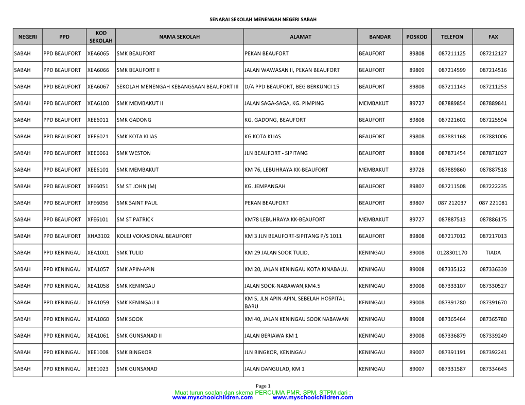 Negeri Ppd Kod Sekolah Nama Sekolah