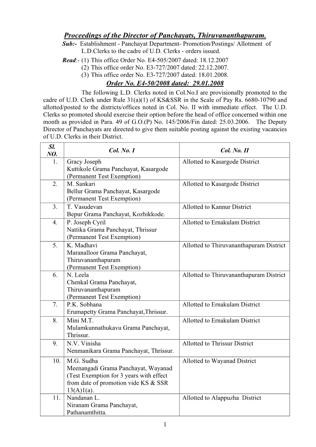 Proceedings of the Director of Panchayats, Thiruvananthapuram
