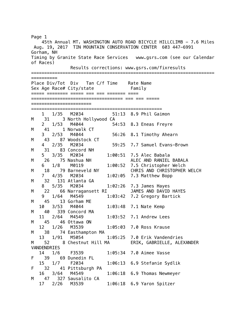 45Th Annual MT. WASHINGTON AUTO ROAD BICYCLE HILLCLIMB - 7.6 Miles Aug