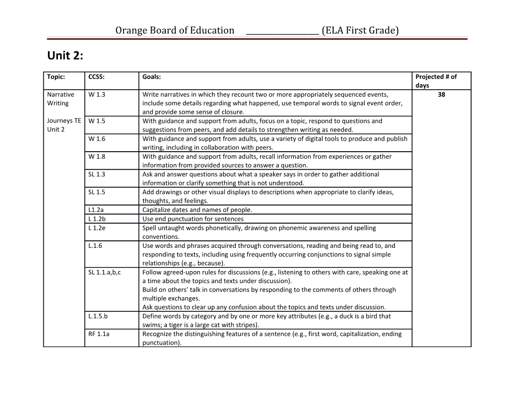 Orange Board Of Education __ (ELA First Grade Unit 1)