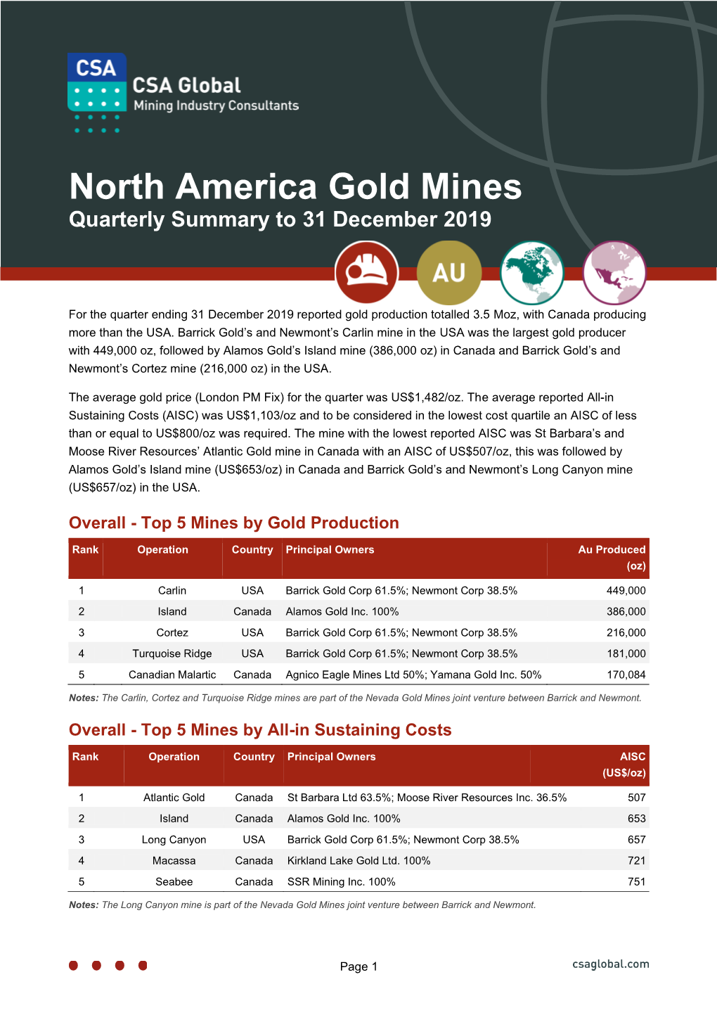 North America Gold Mines Quarterly Summary to 31 December 2019