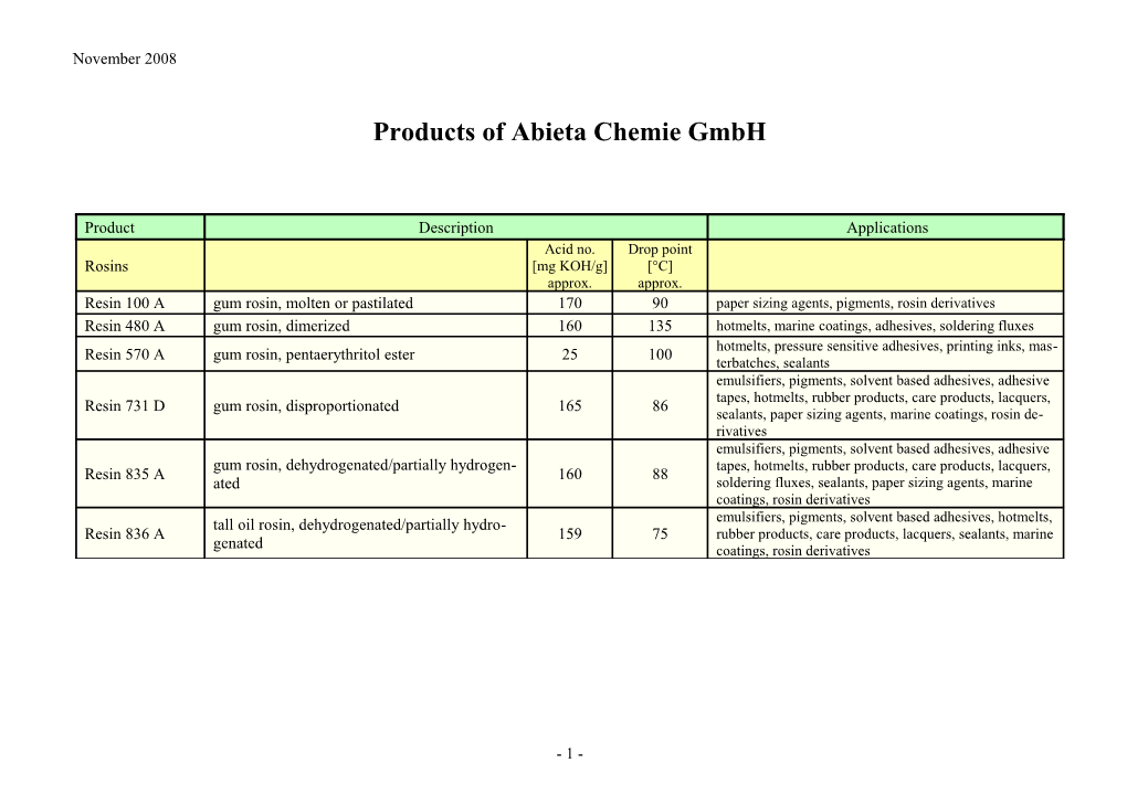 Abieta Chemie Gmbh