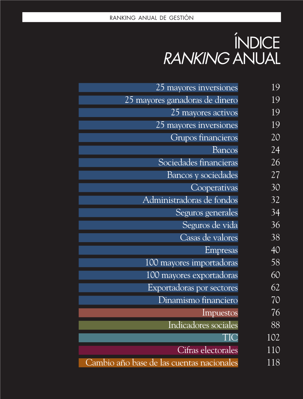 Ranking Anual