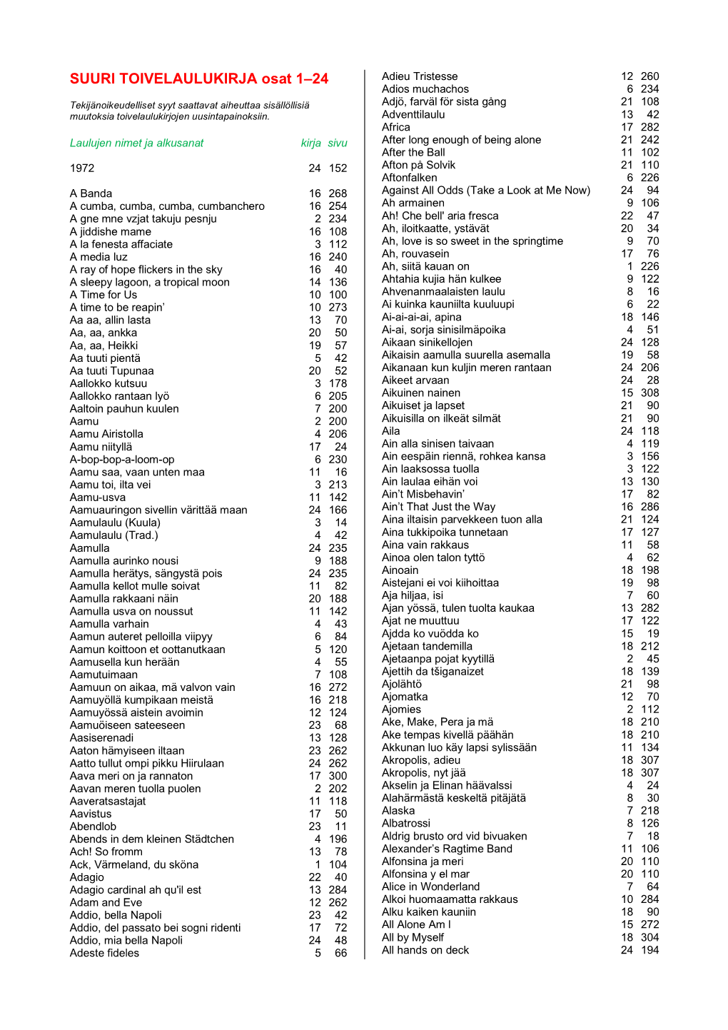 Sisällysluettelo, Suuri Toivelaulukirja 1-24