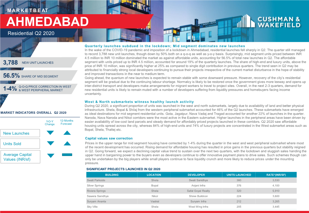Ahmedabad Residential Marketbeat Q2 2020