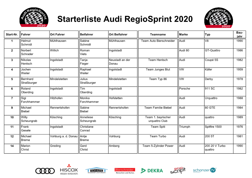 Starterliste Audi Regiosprint 2020