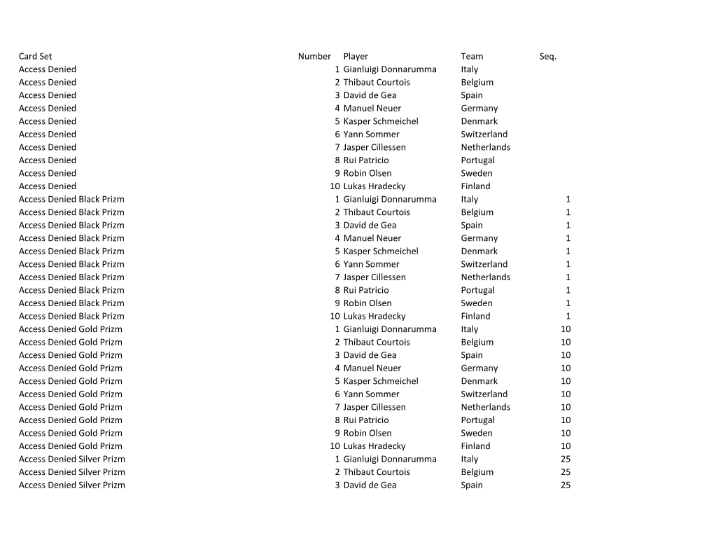 2019-20 Select UEFA EURO Soccer Cards Checklist