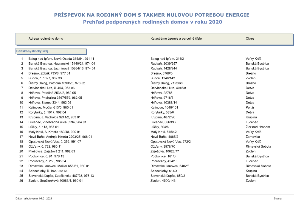 Prehľad Rodinných Domov, Na Ktoré Bol Poskytnutý Príspevok V Roku