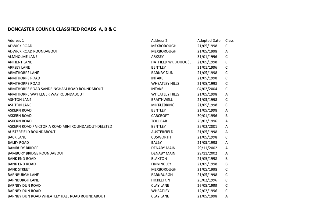 Doncaster Council Classified Roads A, B & C