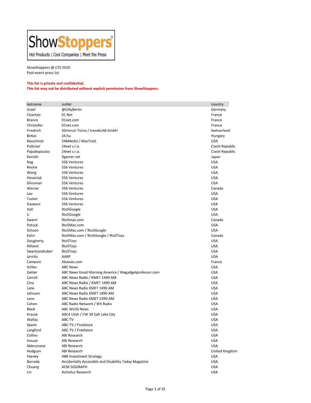 Showstoppers @ CES 2020 Post-Event Press List This List Is Private