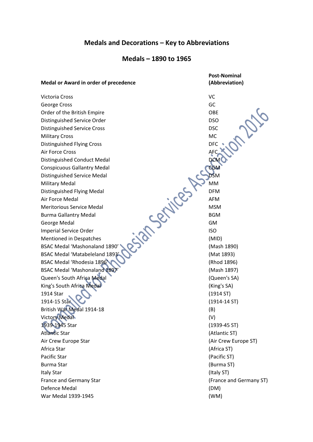 Medals and Decorations – Key to Abbreviations Medals – 1890 to 1965