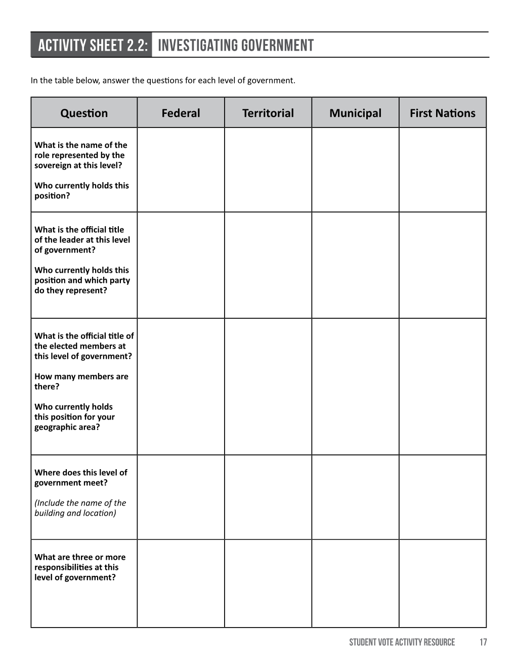 ACTIVITY SHEET 2.2: Investigating Government