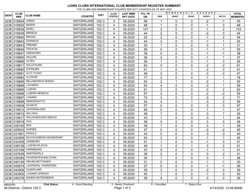 District 102 C.Pdf