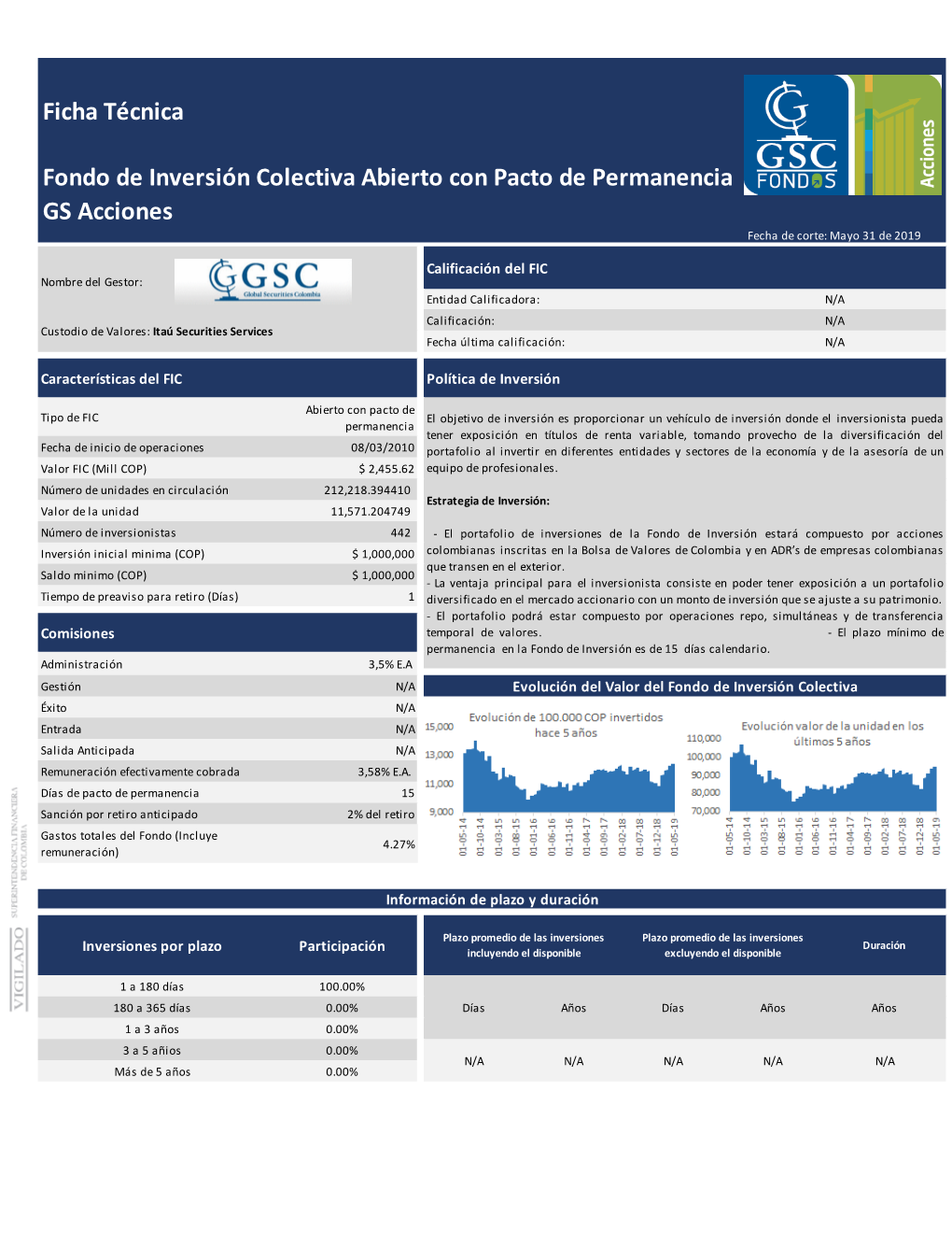 GS Acciones Ficha Técnica Fondo De Inversión Colectiva Abierto Con Pacto De Permanencia