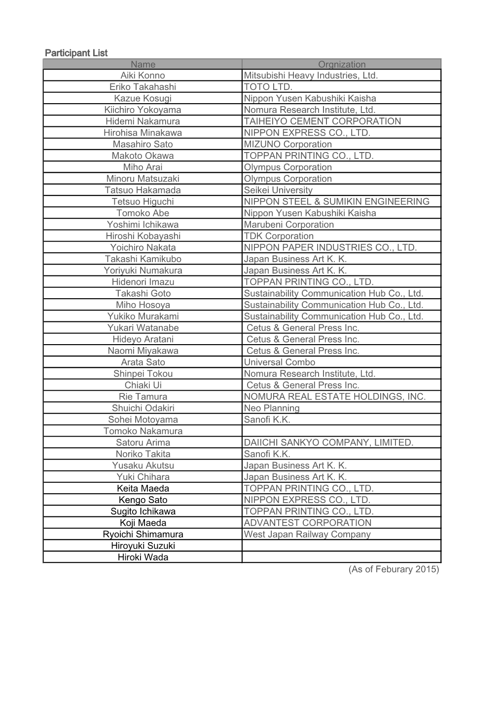 Participant List Name Orgnization Aiki Konno Mitsubishi Heavy Industries, Ltd