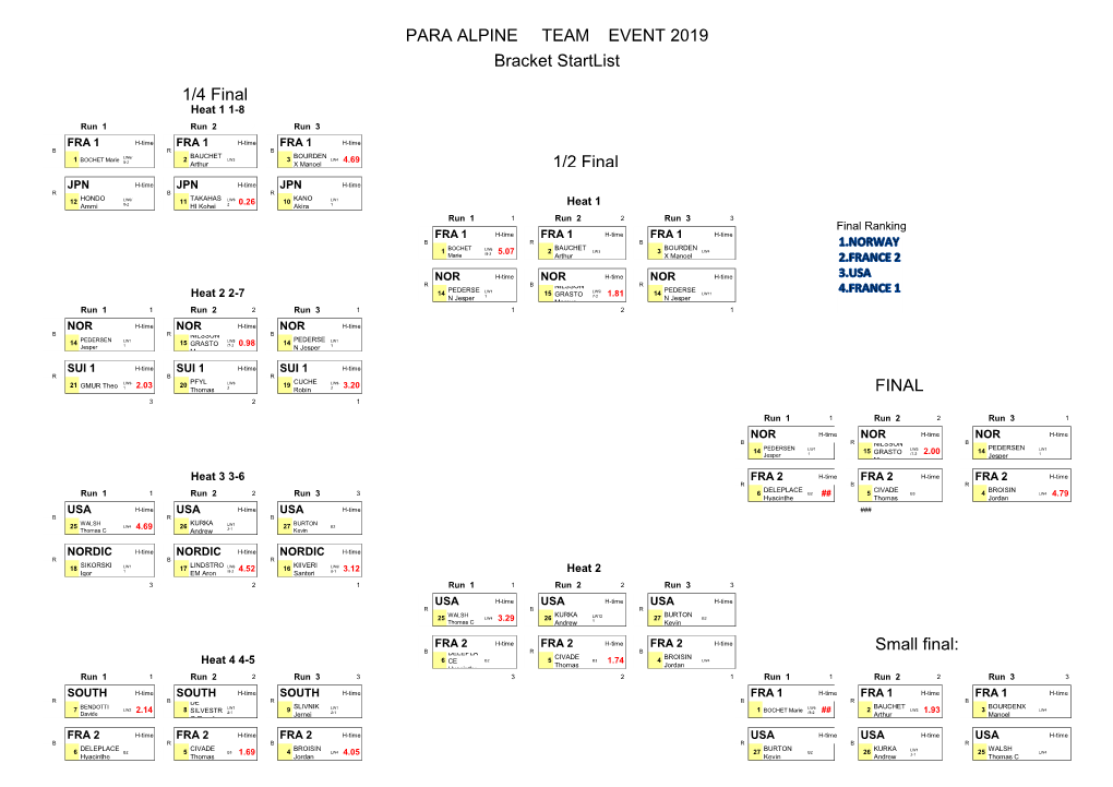 PARA ALPINE TEAM EVENT 2019 Bracket Startlist 1/4 Final 1/2 Final