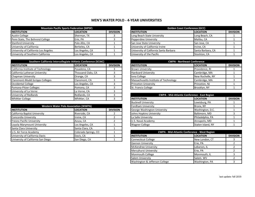 Men's Water Polo - 4-Year Universities