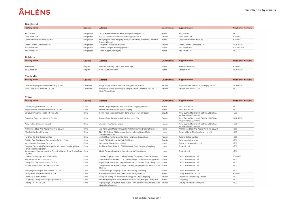 Supplier List by Country