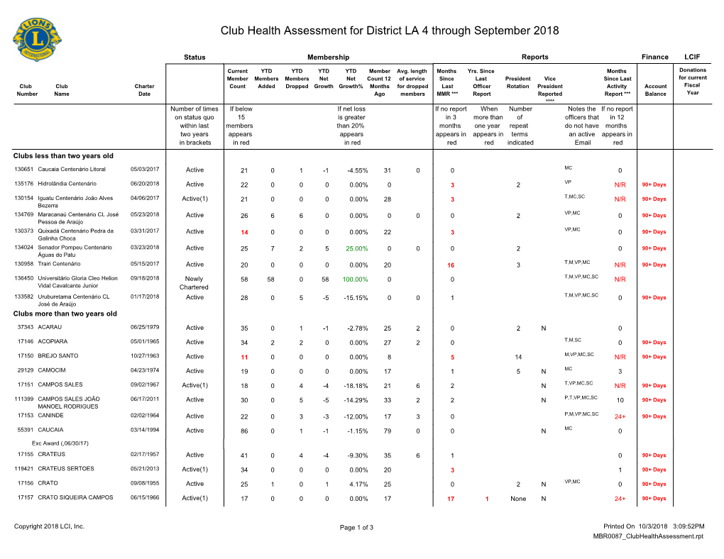 Club Health Assessment MBR0087