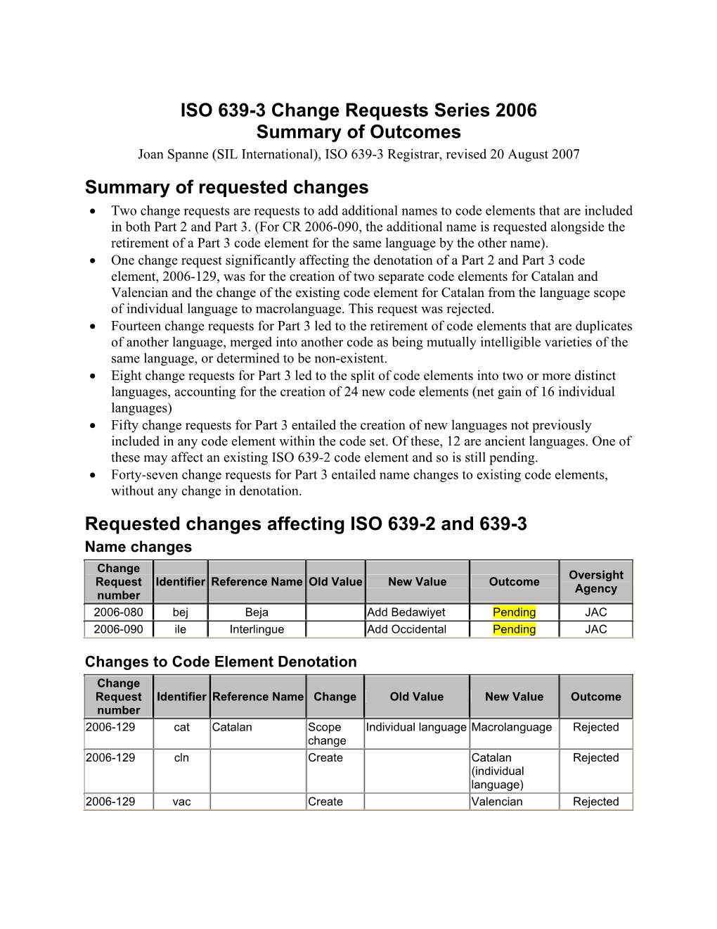 ISO 639-3 Change Requests Series 2006 Summary of Outcomes